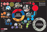 Armenia’s 2010 State Budget